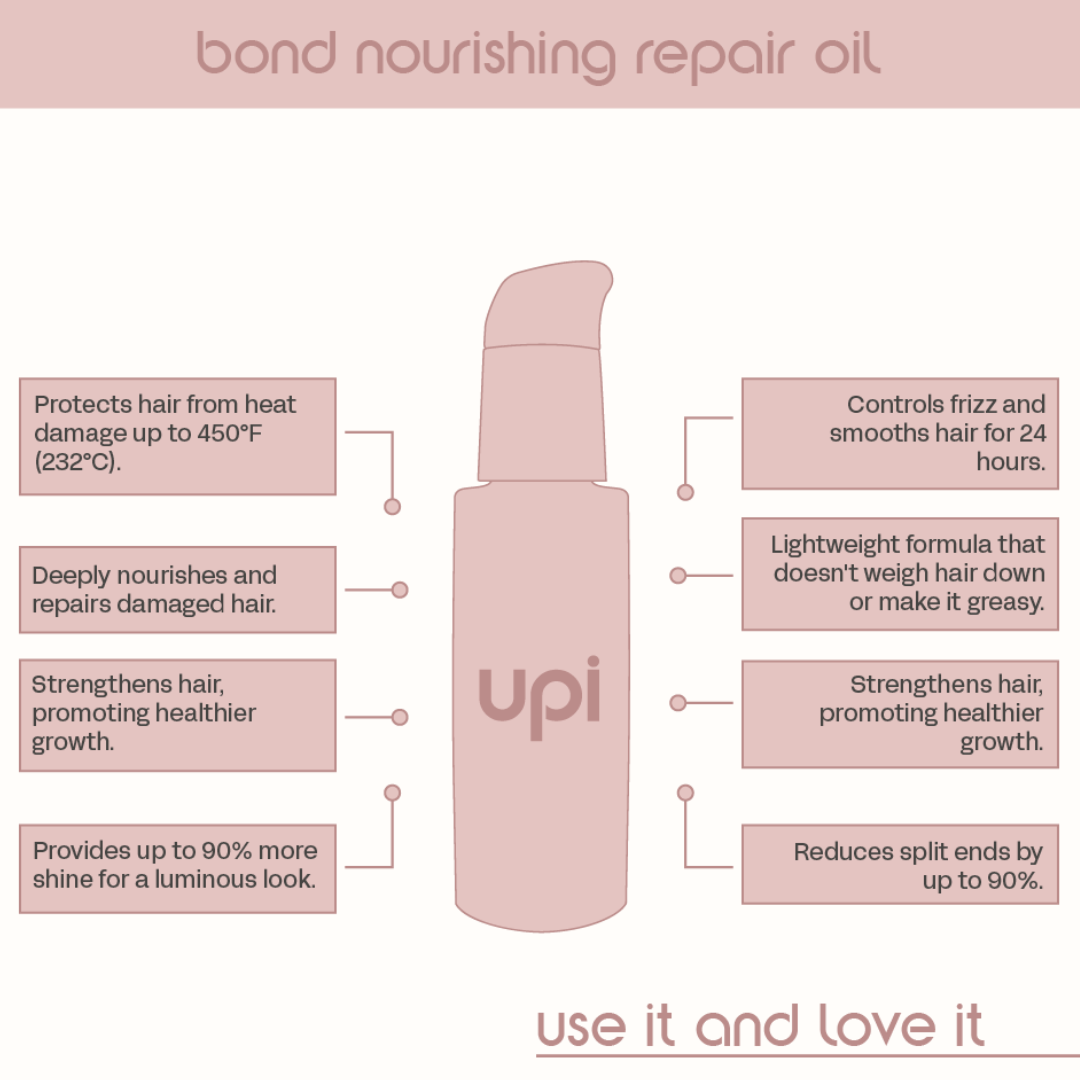 BOND NOURISHING REPAIR OIL
