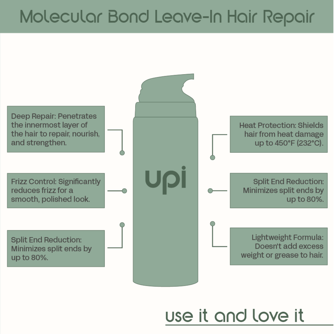 BOND MOLECULAR LEAVE IN CREAM HAIR REPAIR